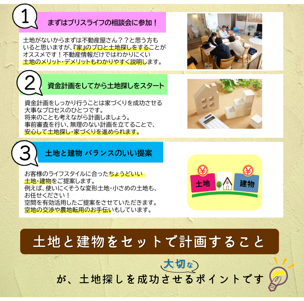 0以上 土地探し方 空き地 土地探し方 空き地 Freepnggejpsdml